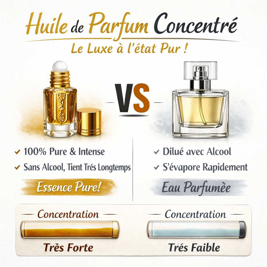 Élégance Absolue : Baccarat Rouge 540, Bleu de Chanel, Libre de Yves Saint Laurent. Ne sens plus “bon”. Sens “cher