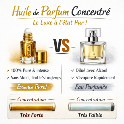 Élégance Absolue : Baccarat Rouge 540, Bleu de Chanel, Libre de Yves Saint Laurent. Ne sens plus “bon”. Sens “cher